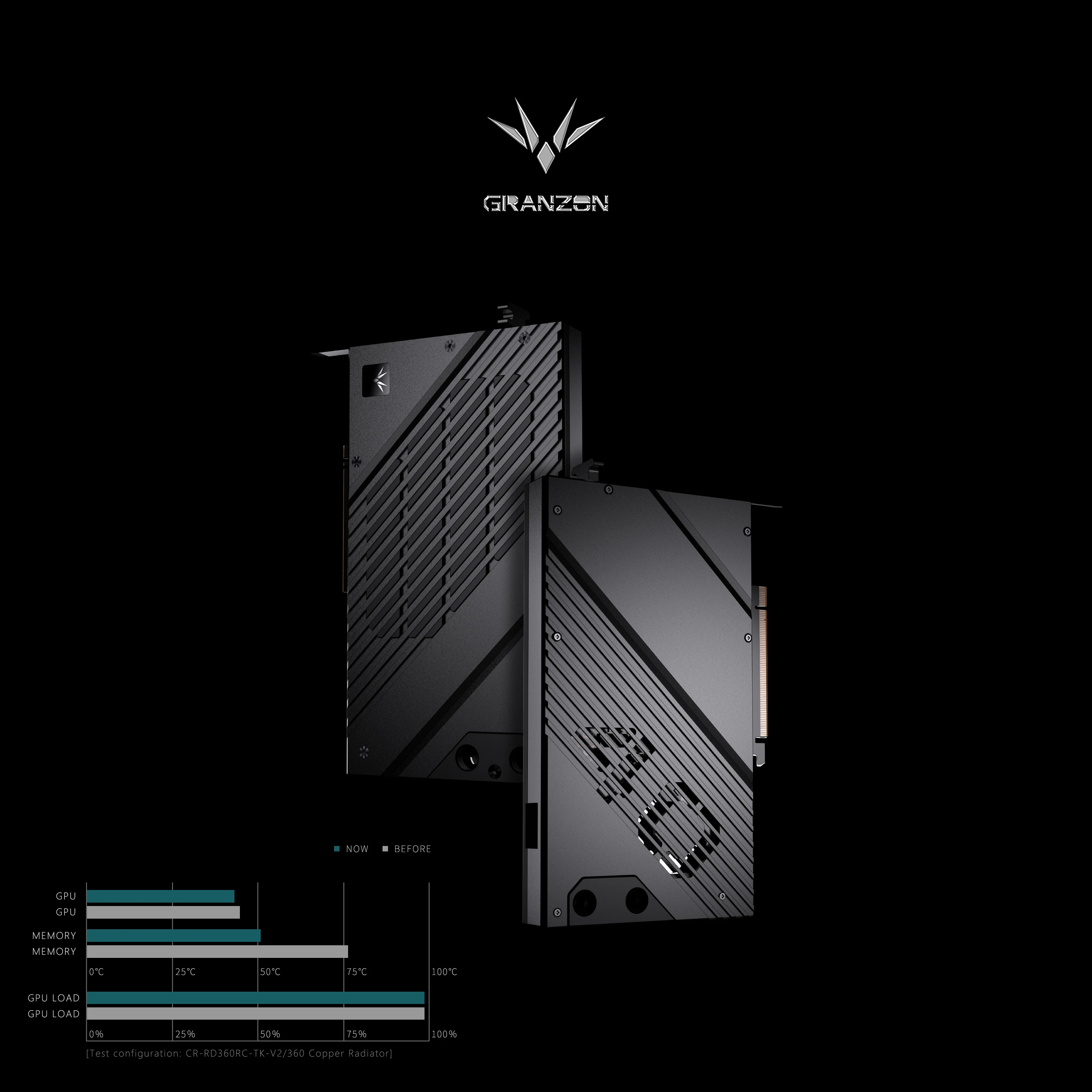 Blok GPU Granzon do karty graf – Nvidia Vga Rtx 4080 recenzja i cena