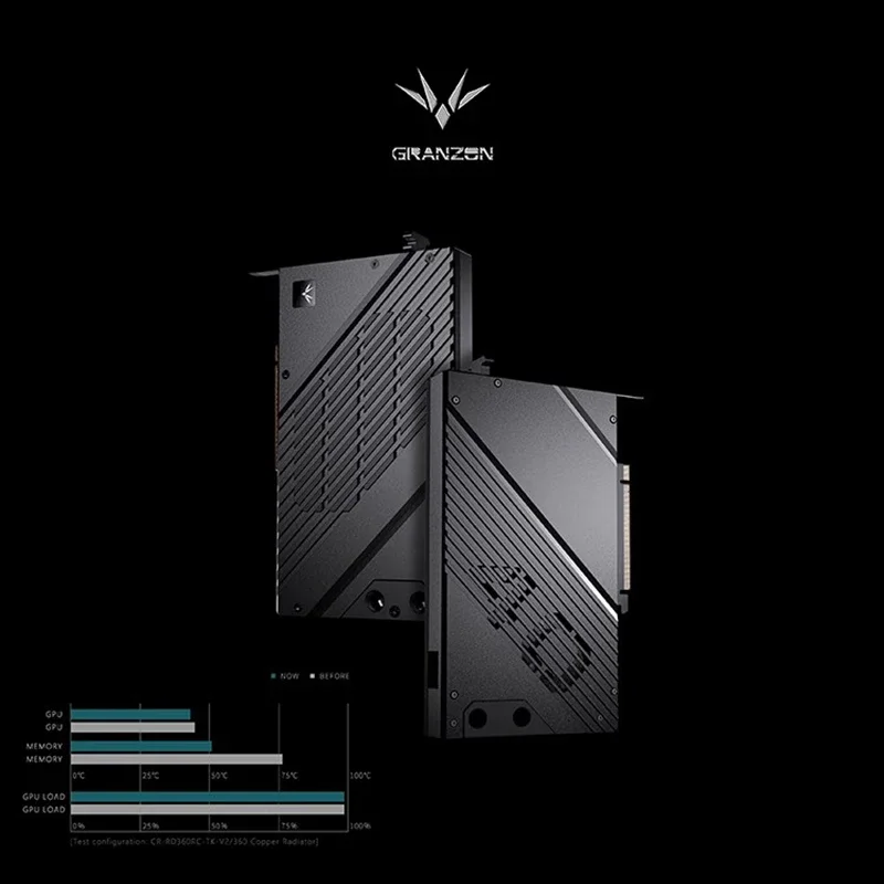 Blok wodny GPU Granzon GBN-RTX – Nvidia Vga Rtx 4080 recenzja i cena